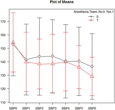 Monitored Anesthesia Care by Sedation-Trained Providers in Acute Stroke Thrombectomy